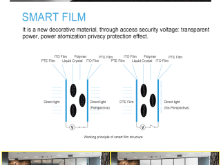 New arrival: Smart Glass!