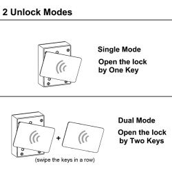 GS-CTS09 Skjult smart skabs- og skuffels (Smartphone app)