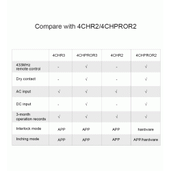 SONOFF 4CHPROR3 4-vejs Wi-Fi Smart Switch med RF kontrol