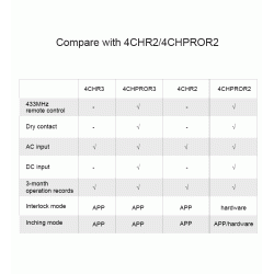 SONOFF 4CHPROR3 4-vejs Wi-Fi Smart Switch med RF kontrol