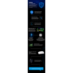 SONOFF RFR2 - WiFi trdls smart switch med RF-modtager