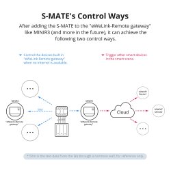  SONOFF S-MATE Switch Mate