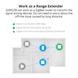 SONOFF S26R2ZB Zigbee Smart Plug (Type EU/DE)