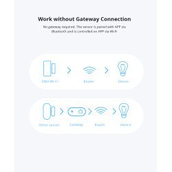 SONOFF DW2-Wi-Fi - Trdls dr-/vinduessensor