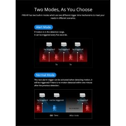 SONOFF PIR3-RF - 433MHZ RF PIR bevgelsessensor