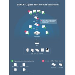 SONOFF SNZB-01 - Zigbee Wireless Switch