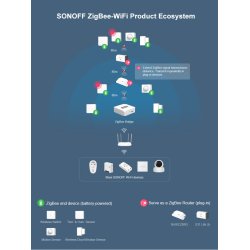 SONOFF SNZB-02 - Zigbee temperatur- og fugtighedssensor