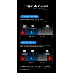 SONOFF SNZB-03 - Zigbee bevgelsessensor