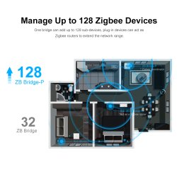 ZBBridge PRO HUB