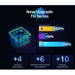 SONOFF TH Elite Smart Temperature and Humidity Monitoring Switch THR320D