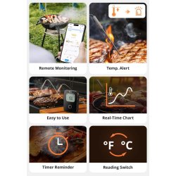 SONOFF BBQ Meat Thermometer | BMT01